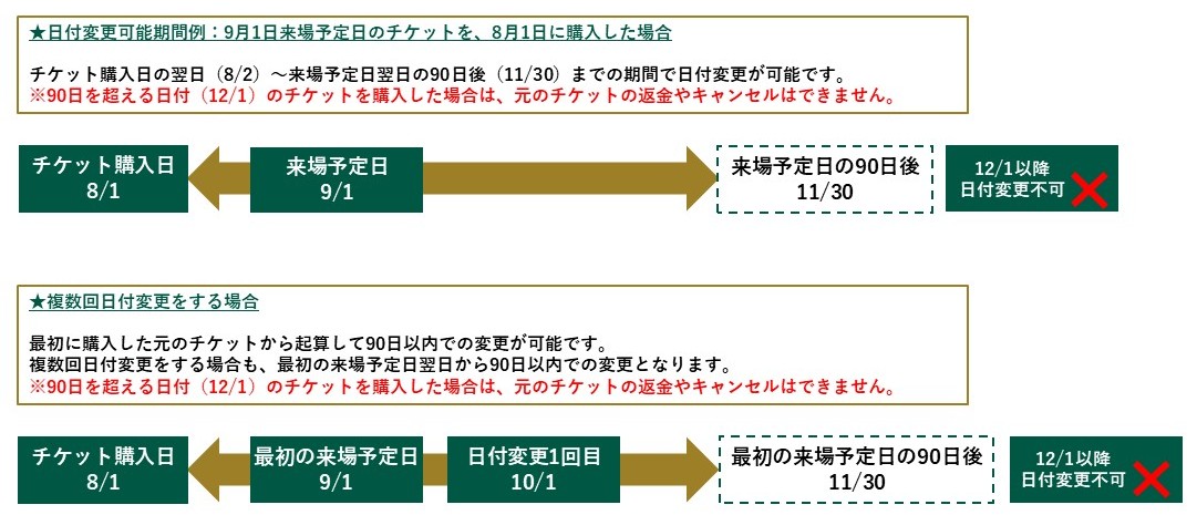 チケットの日付変更はできますか？ – JUNGLIA